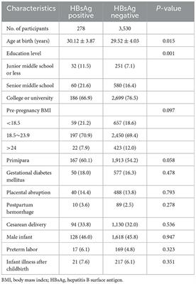 Investigating the relationship between hepatitis B virus infection and postpartum depression in Chinese women: a retrospective cohort study
